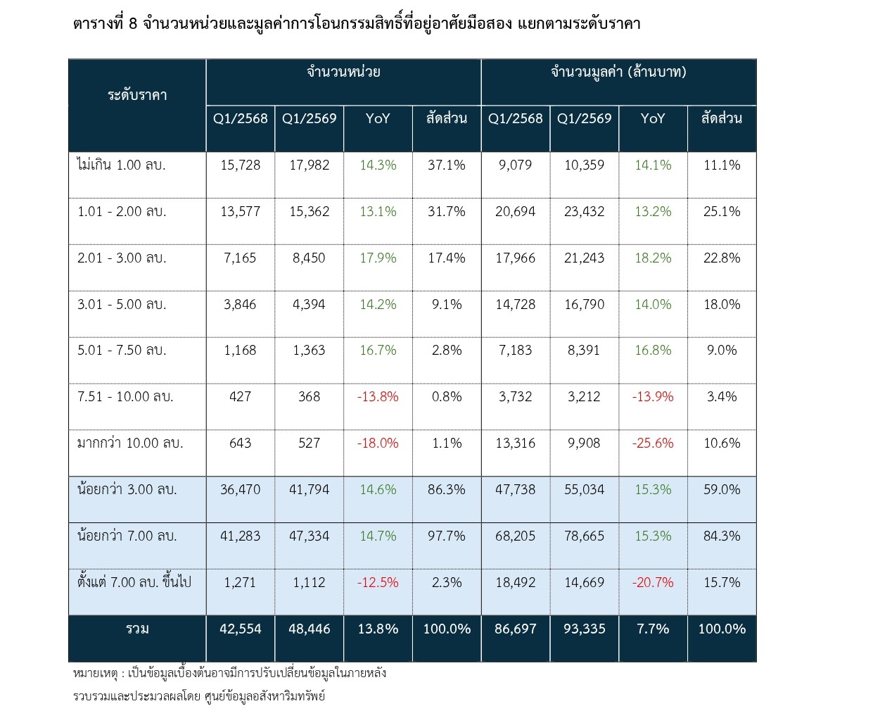 ตารางที่ 8