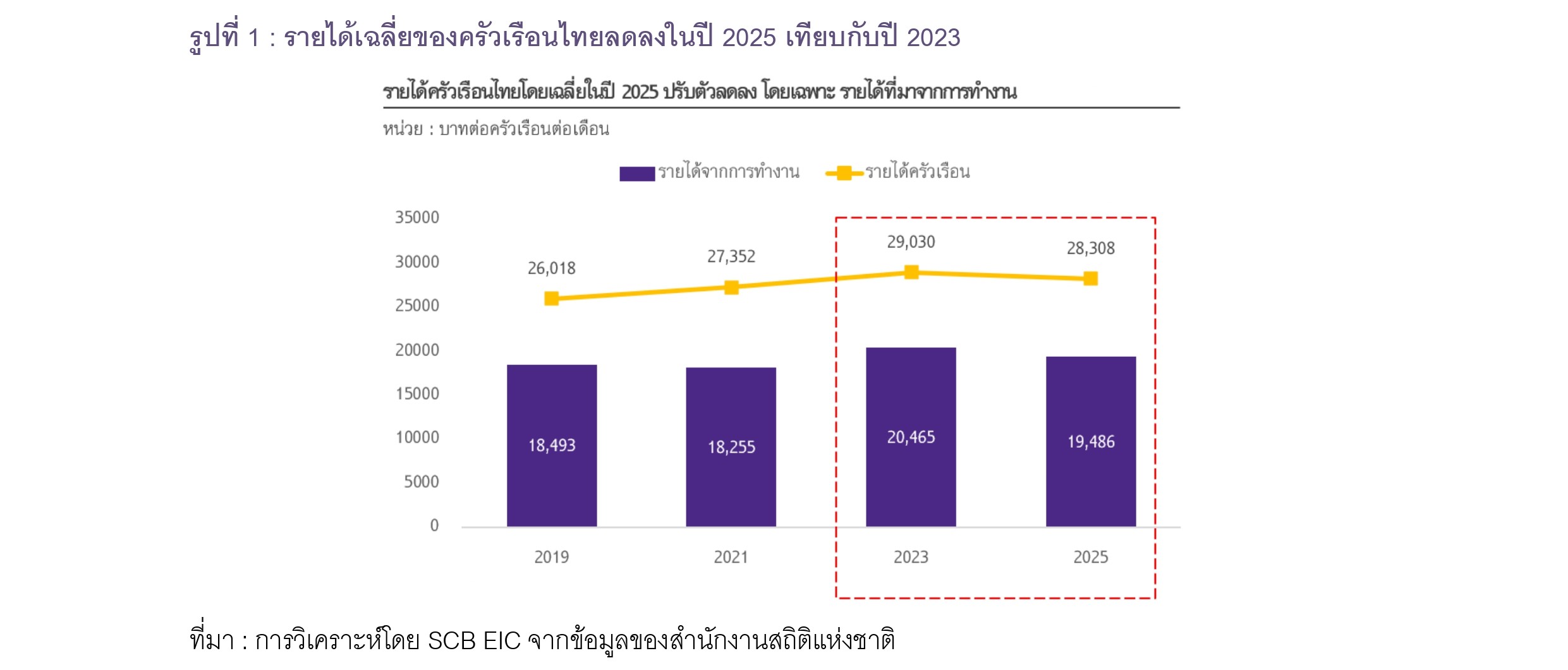 รูปที่ 1