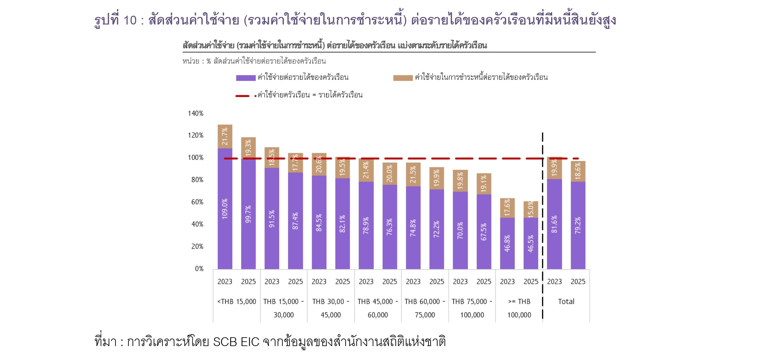 รูปที่ 10