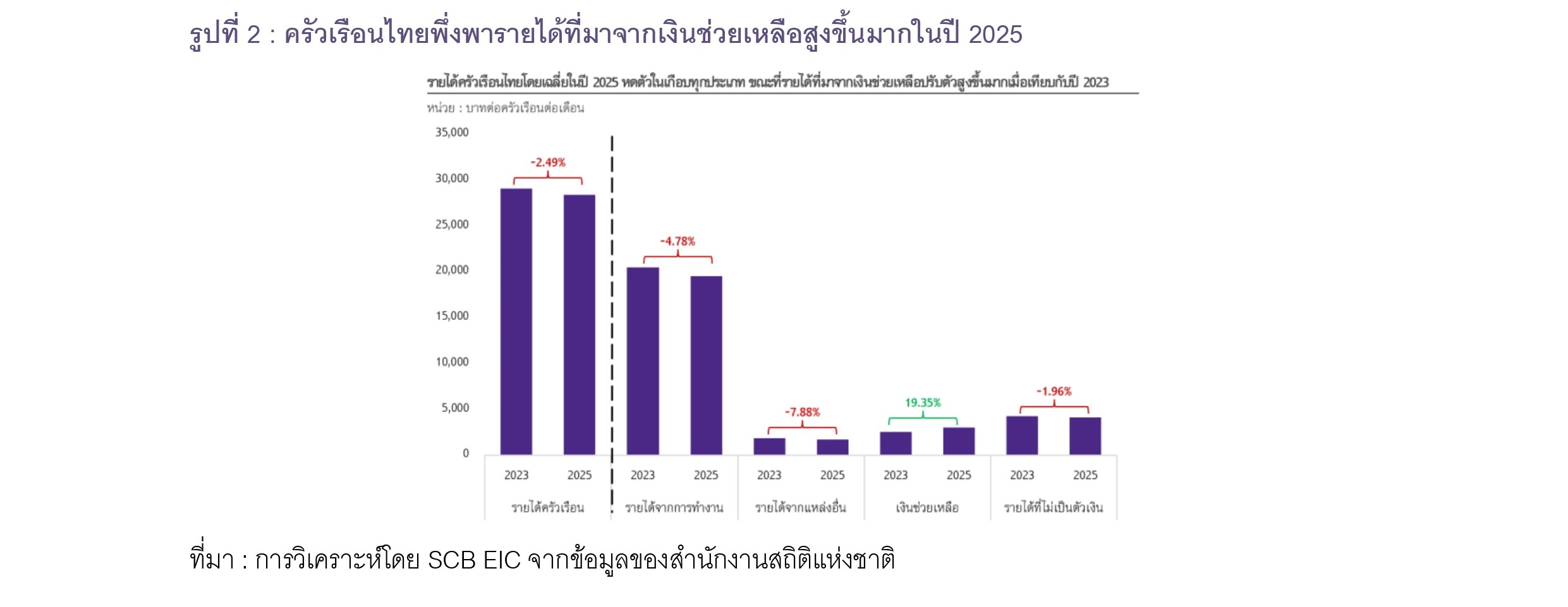 รูปที่ 2