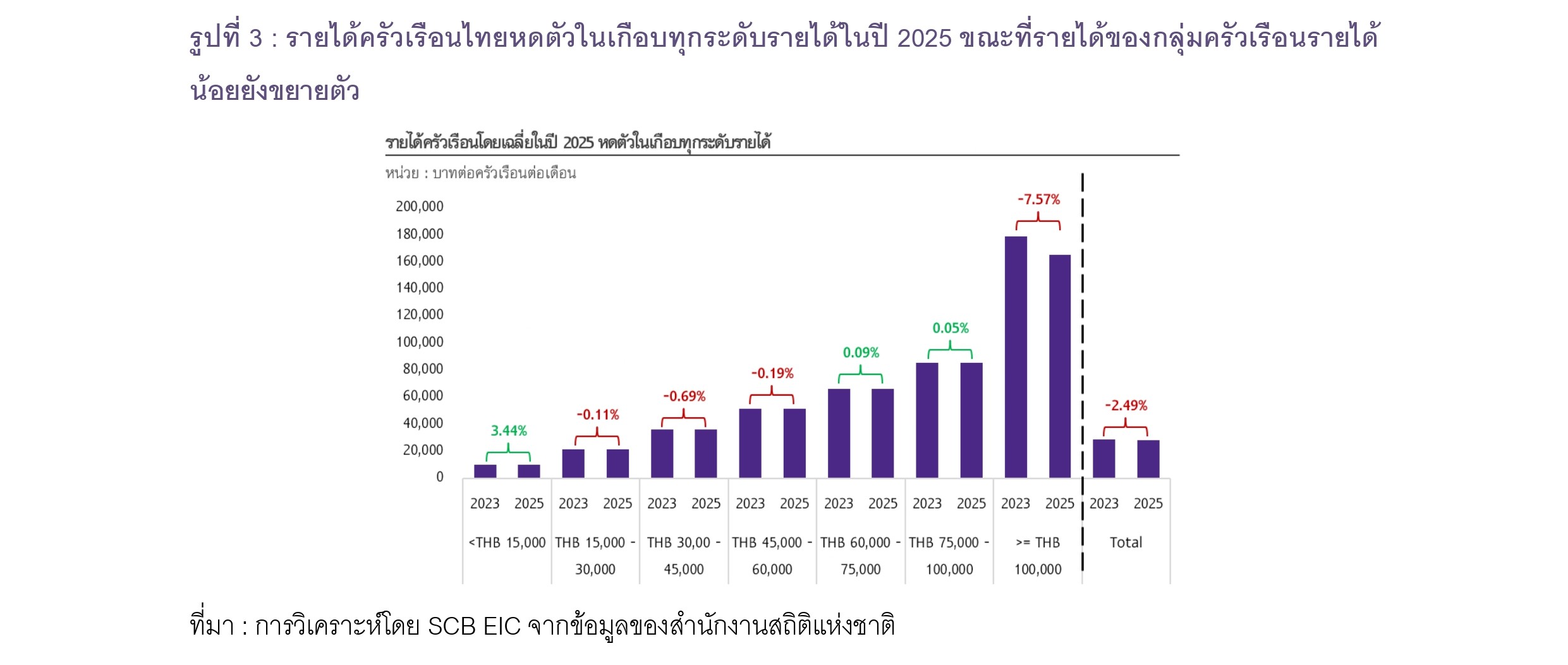 รูปที่ 3