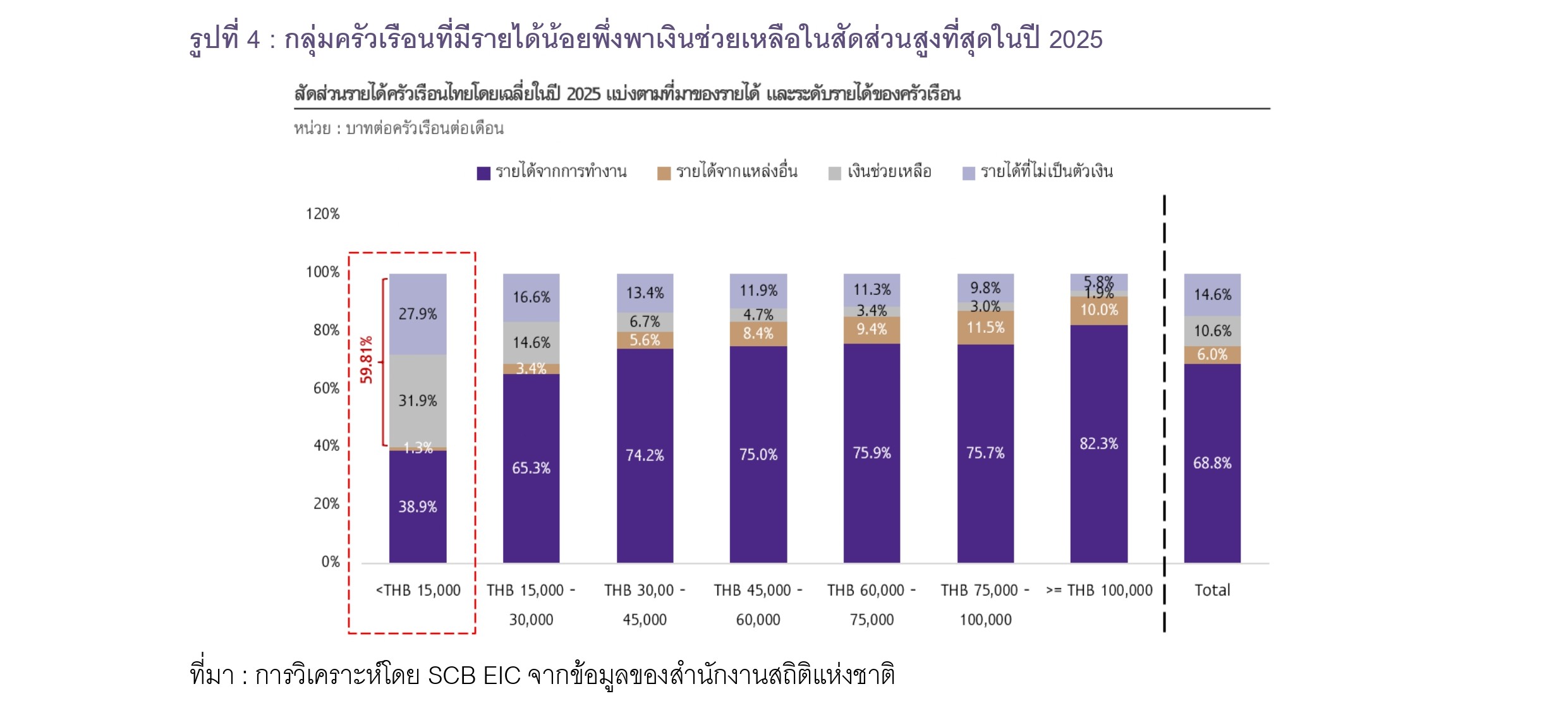 รูปที่ 4