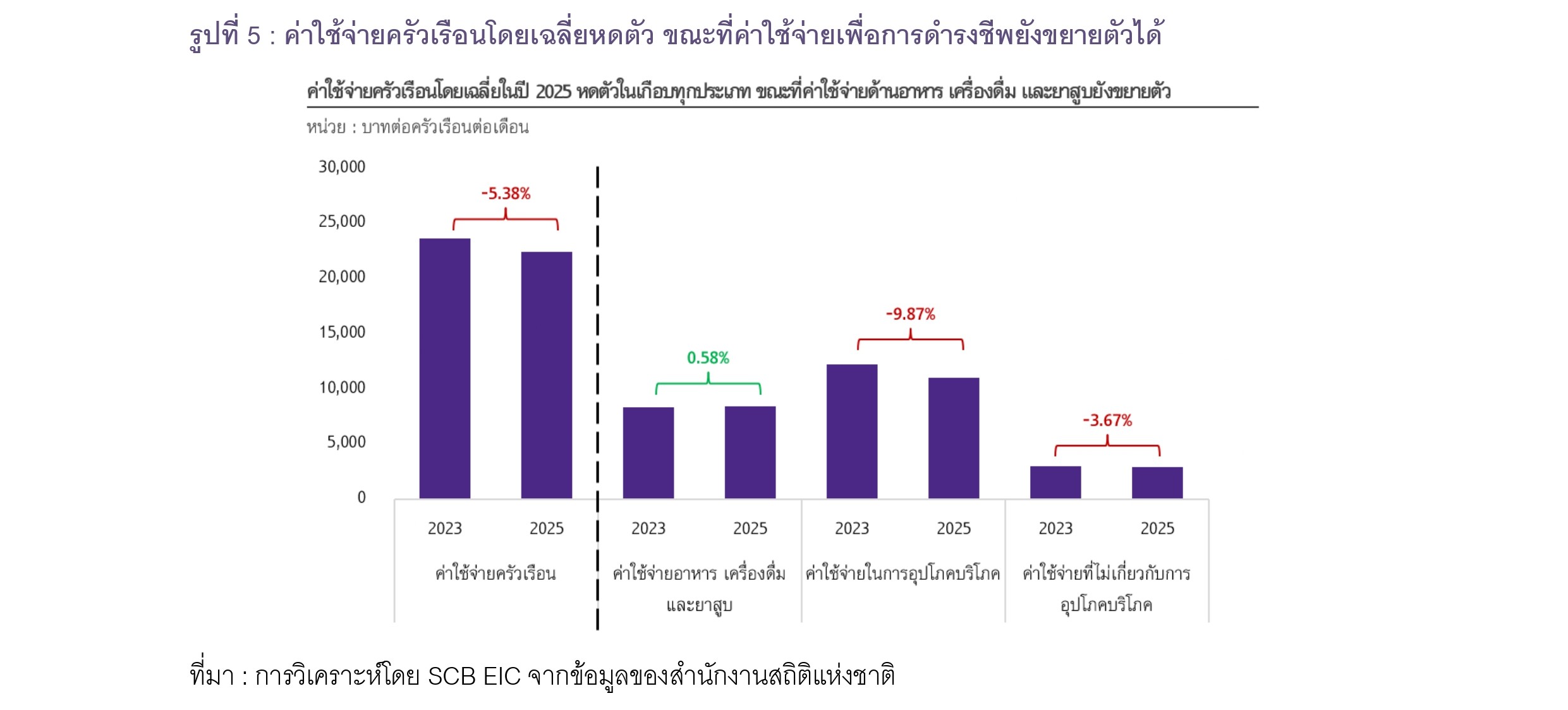 รูปที่ 5