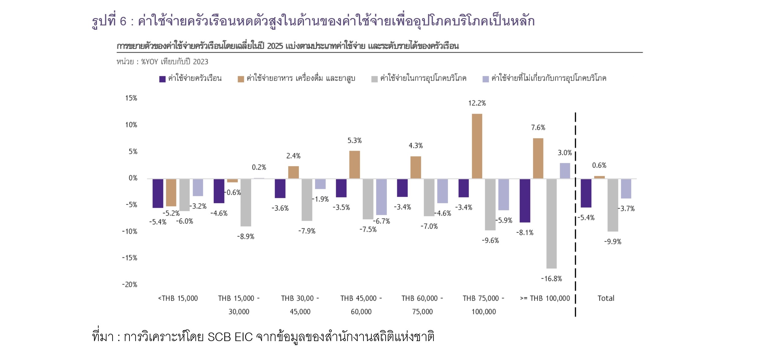 รูปที่ 6