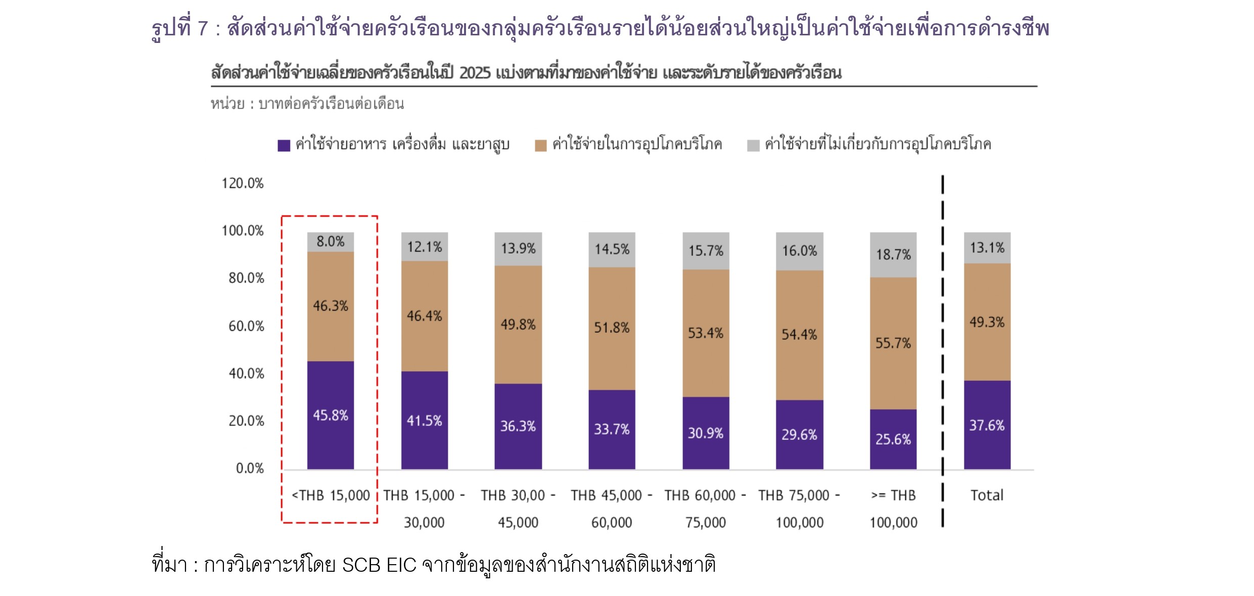 รูปที่ 7