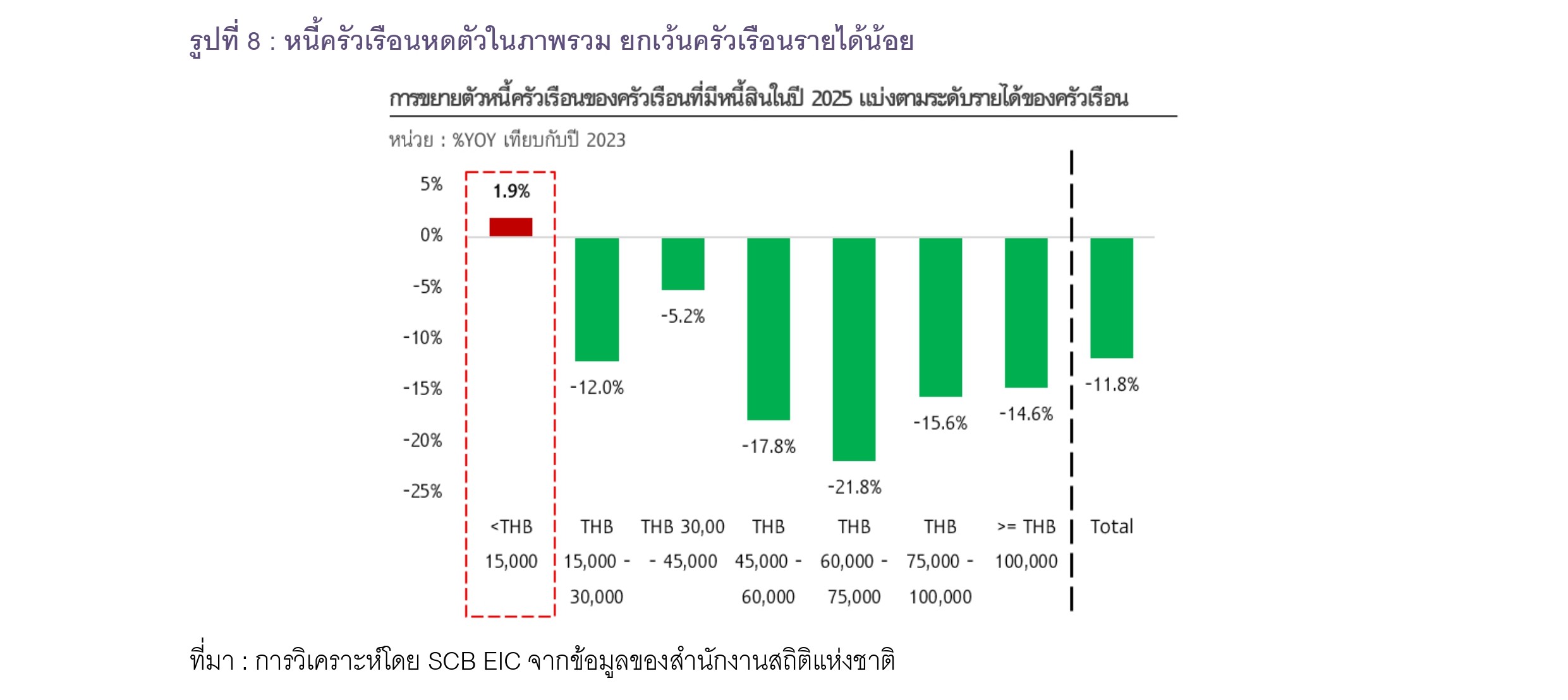 รูปที่ 8