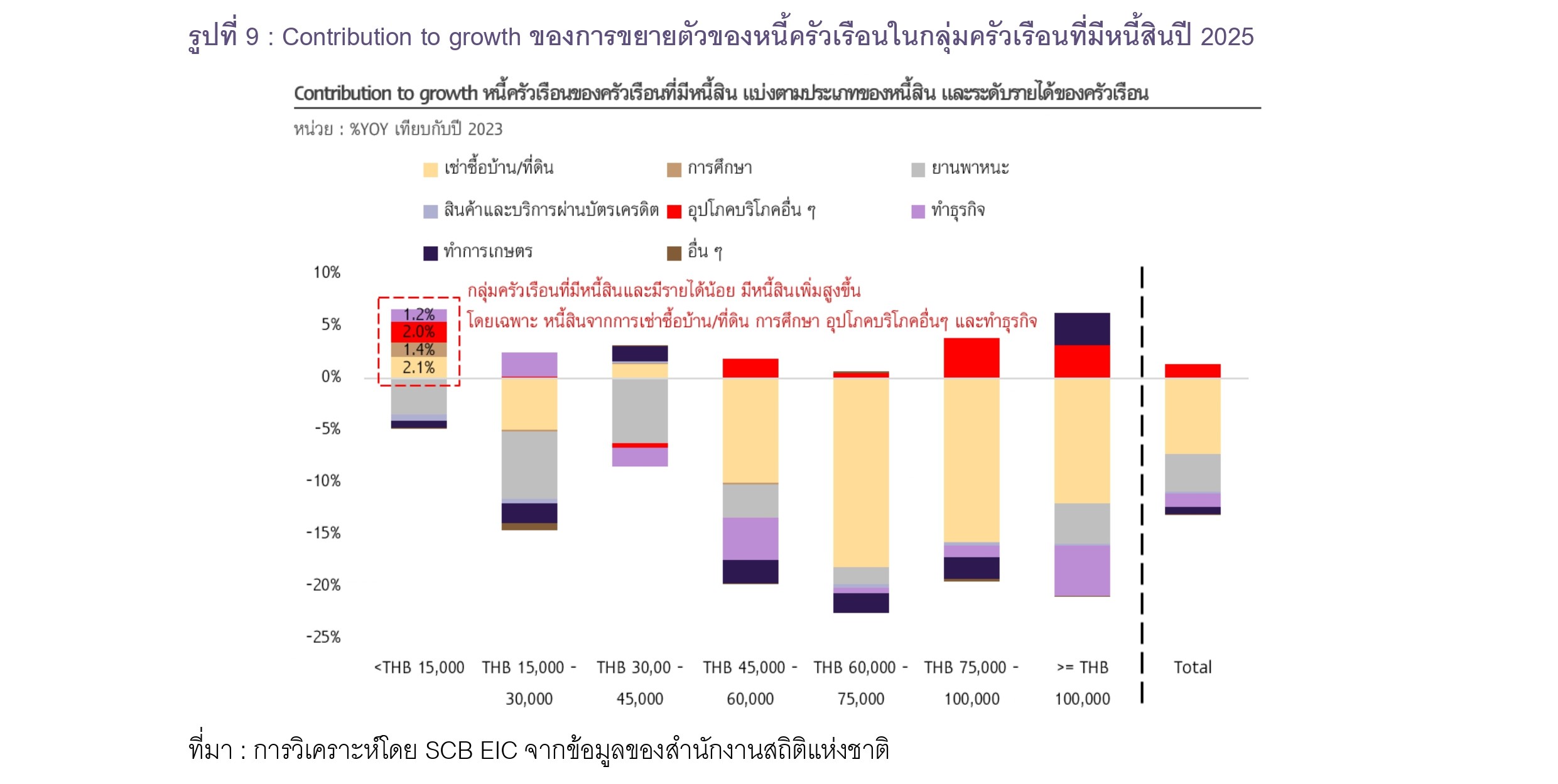 รูปที่ 9
