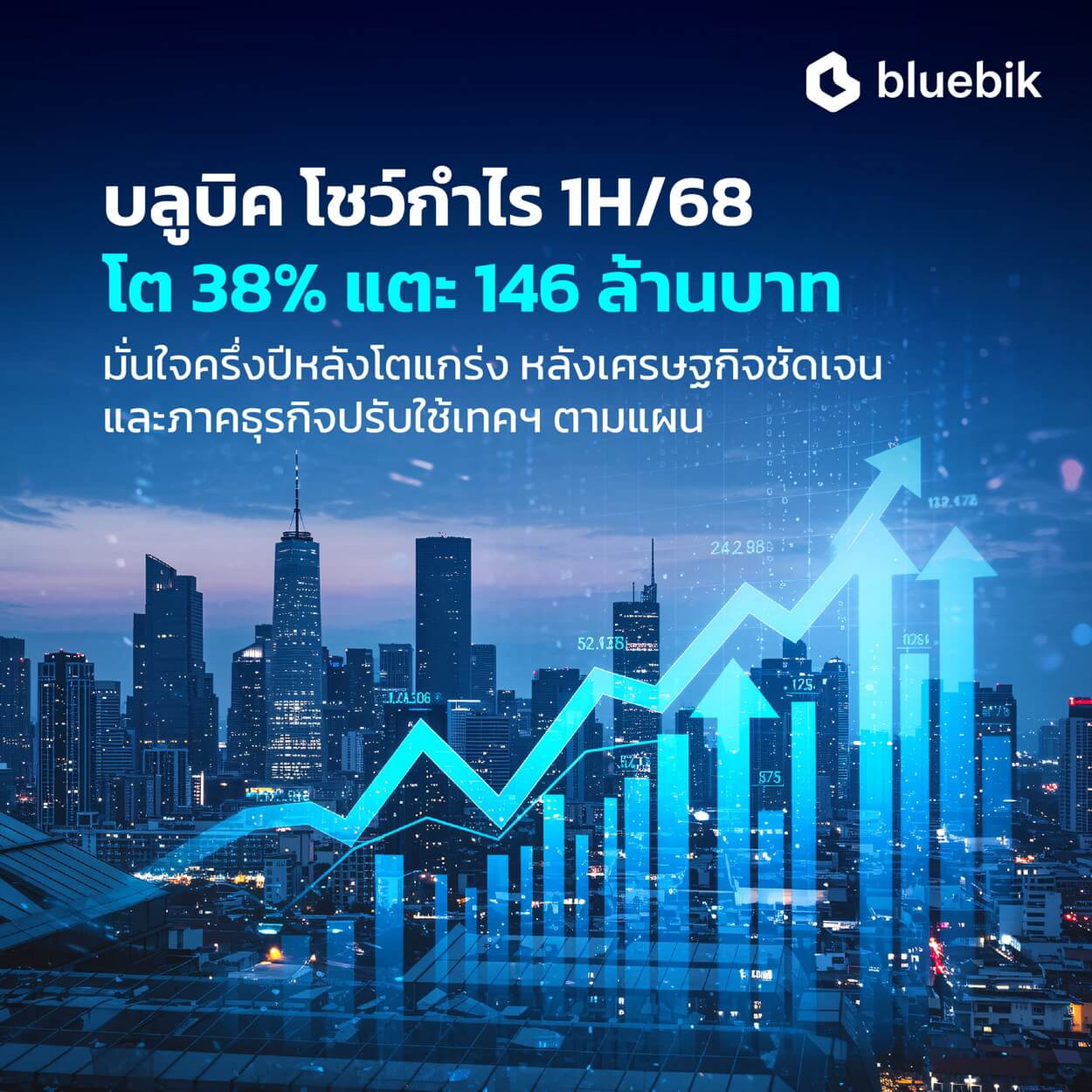 บลูบิค โชว์ผลงานกำไรสุทธิ 1H/68 โต 38% แตะ 146 ล้านบาท มั่นใจครึ่งปีหลังโตแกร่ง หลังทิศทางเศรษฐกิจชัดเจน หนุนการปรับใช้เทคฯ ของภาคธุรกิจกลับมาดำเนินการตามแผน
