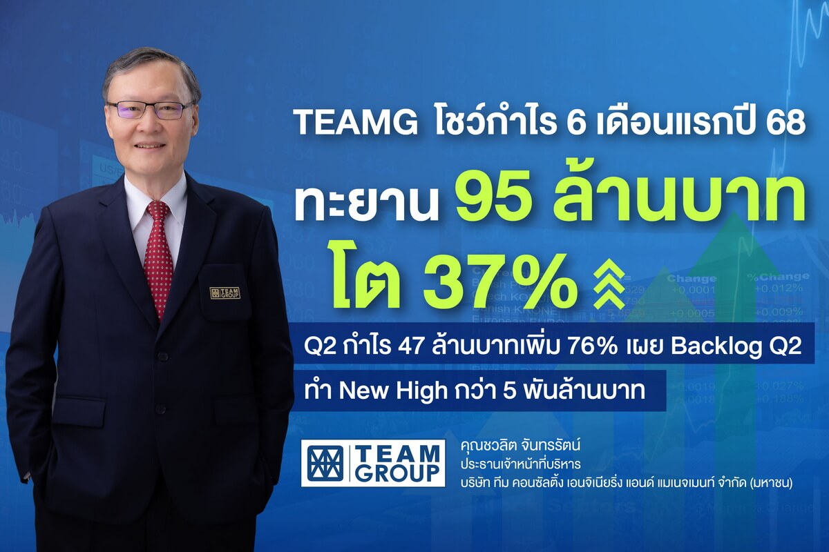 "TEAMG" โชว์กำไร 6 เดือนแรกปี 68 ทะยาน 95 ล้านบาท โต 37% Q2 กำไร 47 ล้านบาท เพิ่ม 76% เผย Backlog Q2 ทำ New High กว่า 5 พันล้านบาท