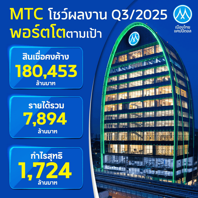"MTC" เดินหน้าสร้างโอกาสเข้าถึงแหล่งเงินทุนอย่างเป็นธรรม ดันพอร์ตสินเชื่อ Q3/68 เติบโต 13.26% แตะ 180,453 ลบ. ส่งมอบบริการมาตรฐานสากล หนุนเศรษฐกิจฐานรากไทยยั่งยืน