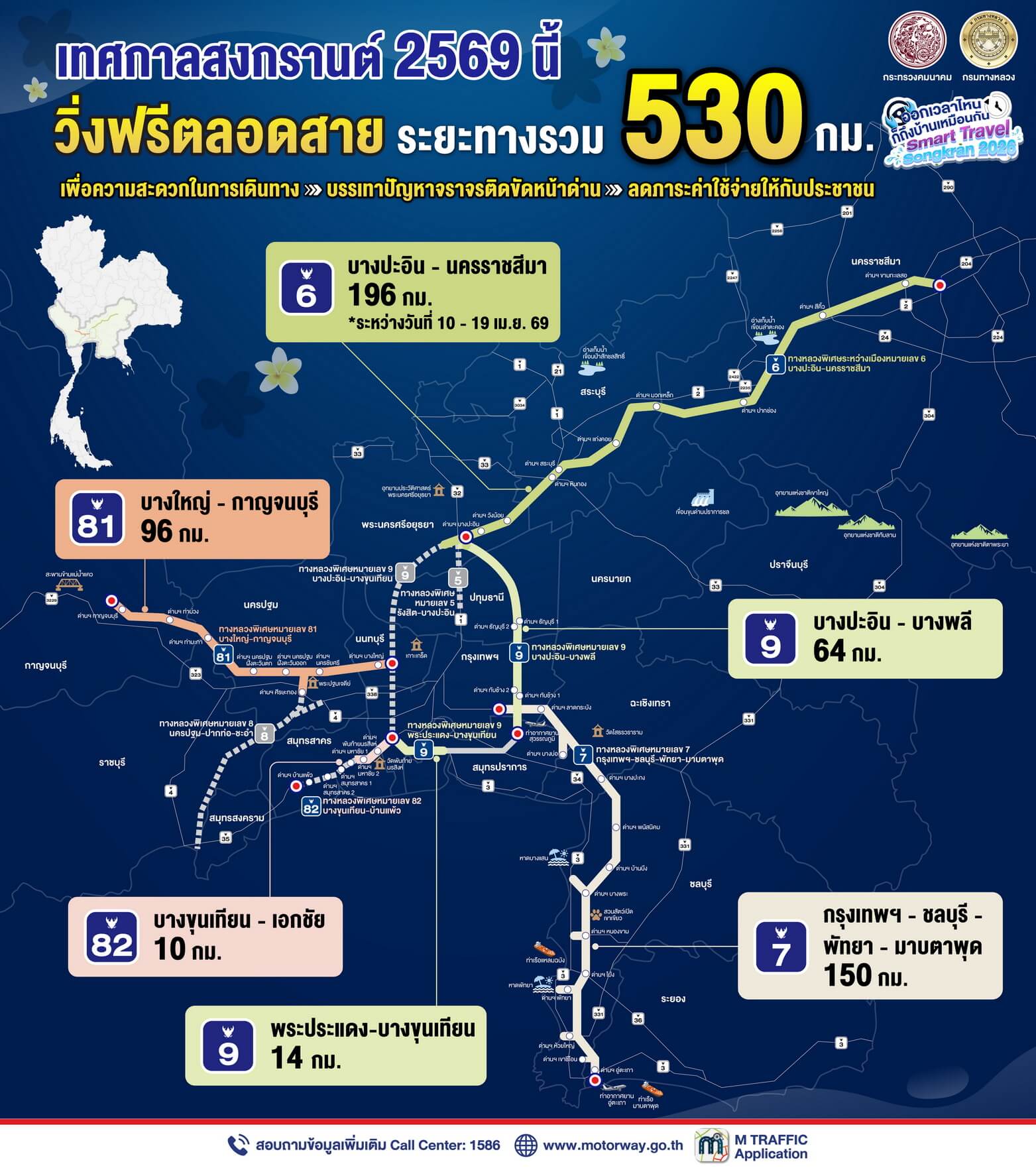 “กรมทางหลวง” มอบของขวัญสงกรานต์ วิ่งฟรีมอเตอร์เวย์ 5 สาย (M7-M9-M81-M6-M82) 7 วัน รวมระยะทาง 530 กม. เริ่ม 10 เม.ย. นี้