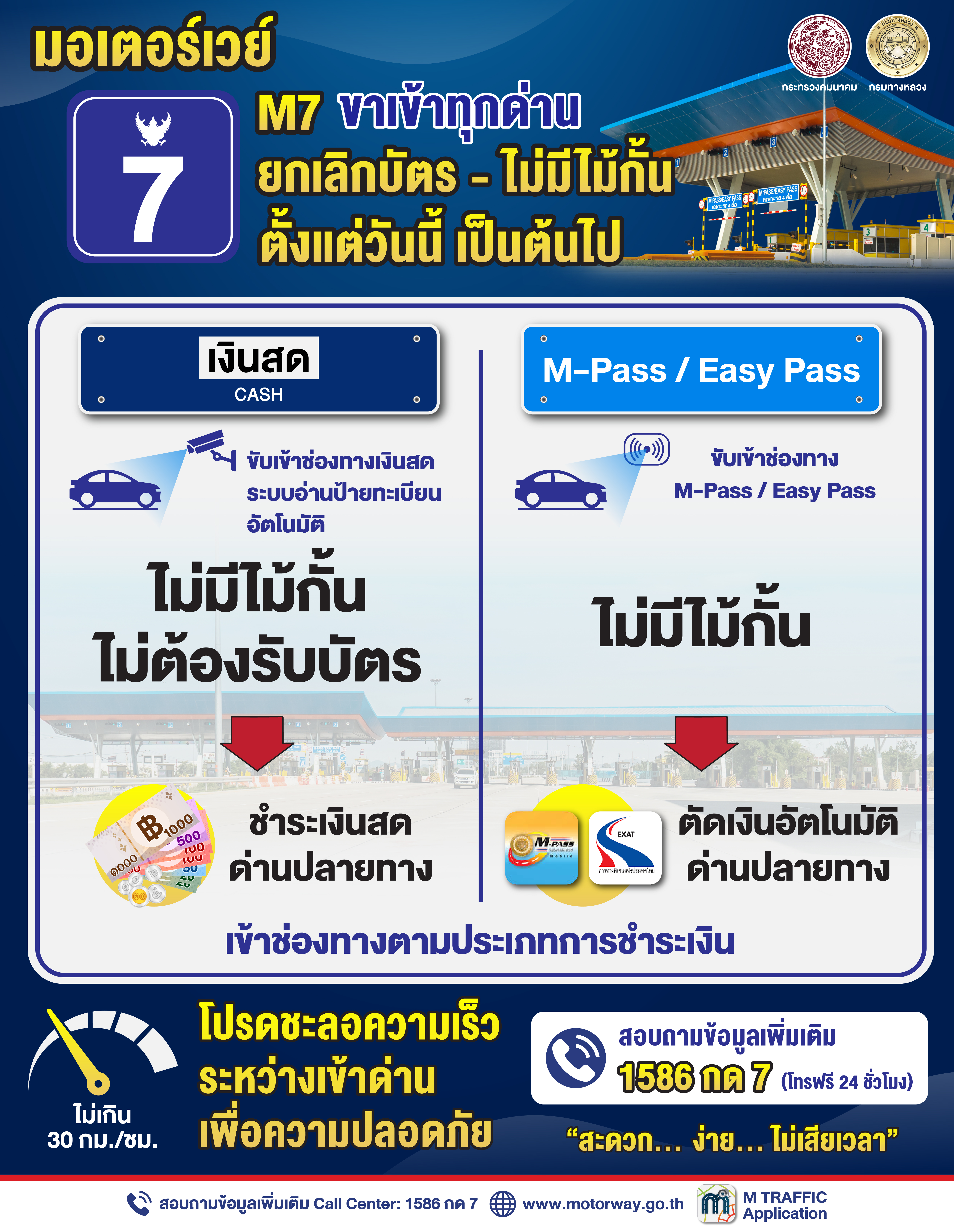 เริ่มแล้ว! มอเตอร์เวย์ M7 "เข้าทุกด่าน" ไม่มีไม้กั้น-ยกเลิกแจกบัตร ใช้เทคโนโลยีอ่านป้ายทะเบียนรถอัตโนมัติ (ALPR) ให้คุณผ่านฉลุยไม่ต้องหยุดรถ