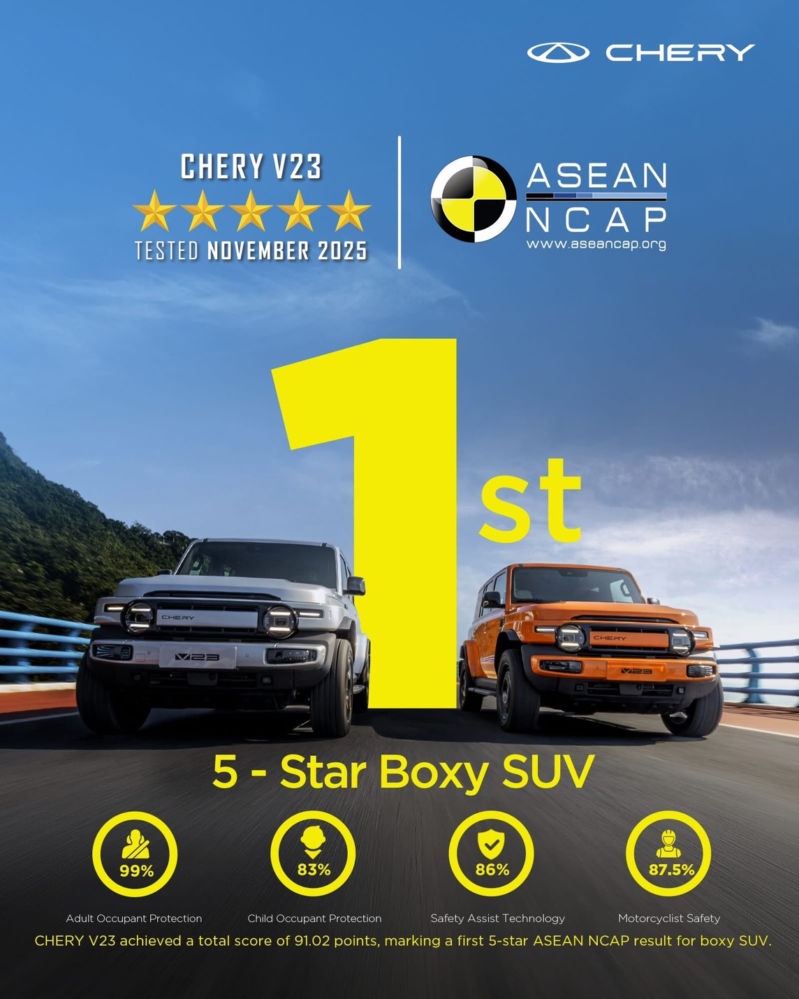 “Chery V23” คว้าอันดับ 1 รถทรงกล่อง (Boxy Style) ยอดจดทะเบียนเดือนพฤษภาคมทะลุ 1,100 คัน