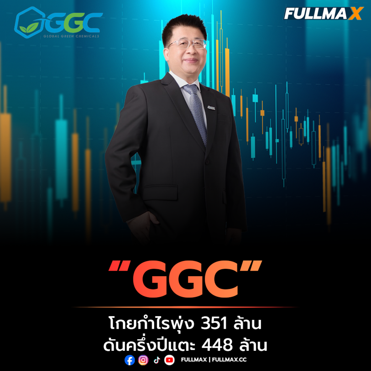 “GGC” โชว์ฟอร์มแกร่ง! Q2/69 กำไรพุ่ง 351 ล้าน ดันครึ่งปีแตะ 448 ล้าน รับดีมานด์ B100 โต 28% เดินหน้าสู่ผู้นำเคมีเพื่อสิ่งแวดล้อมระดับโลก