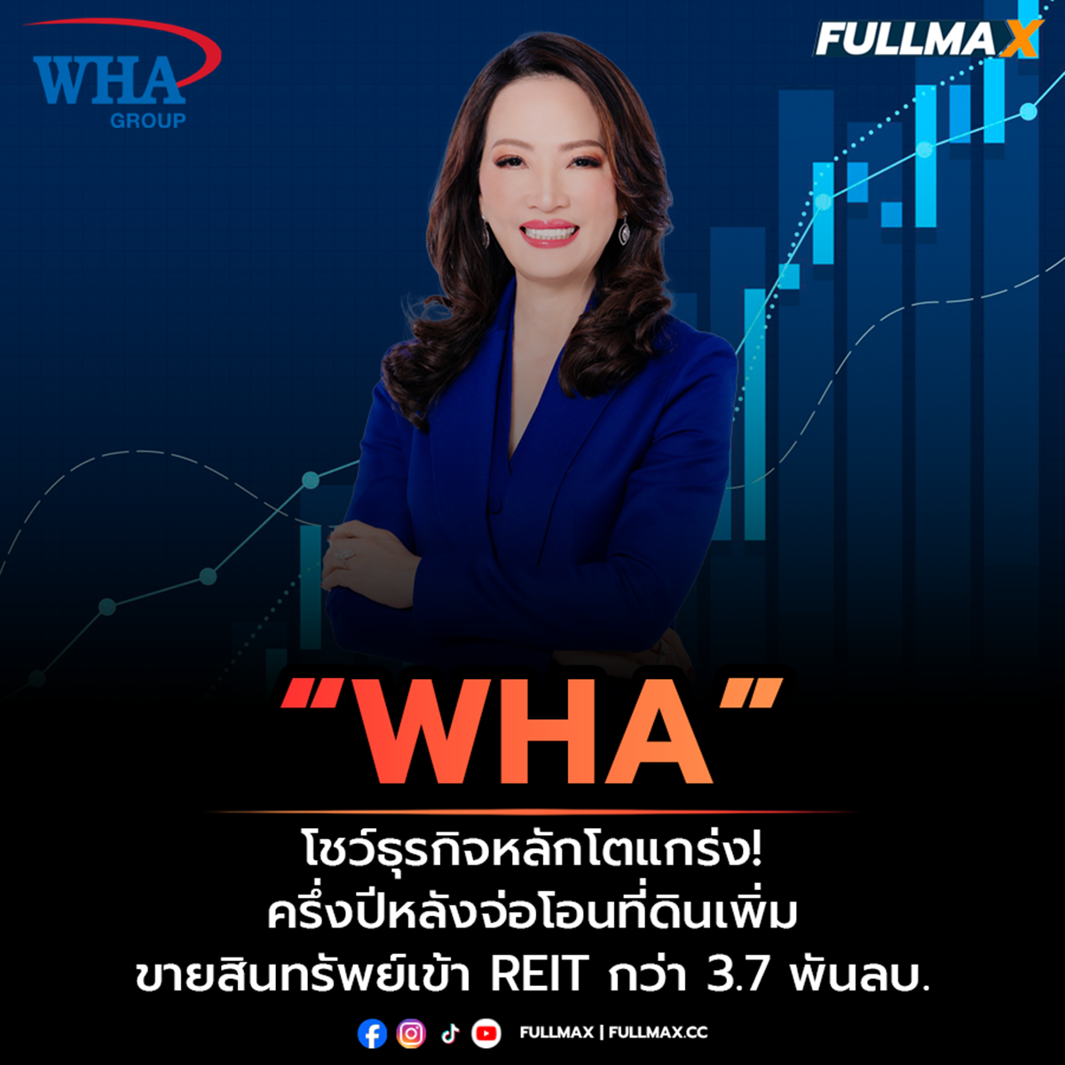 “WHA” โชว์ธุรกิจหลักโตแกร่ง! ครึ่งปีหลังจ่อโอนที่ดินเพิ่ม–ขายสินทรัพย์เข้า REIT กว่า 3.7 พันลบ.