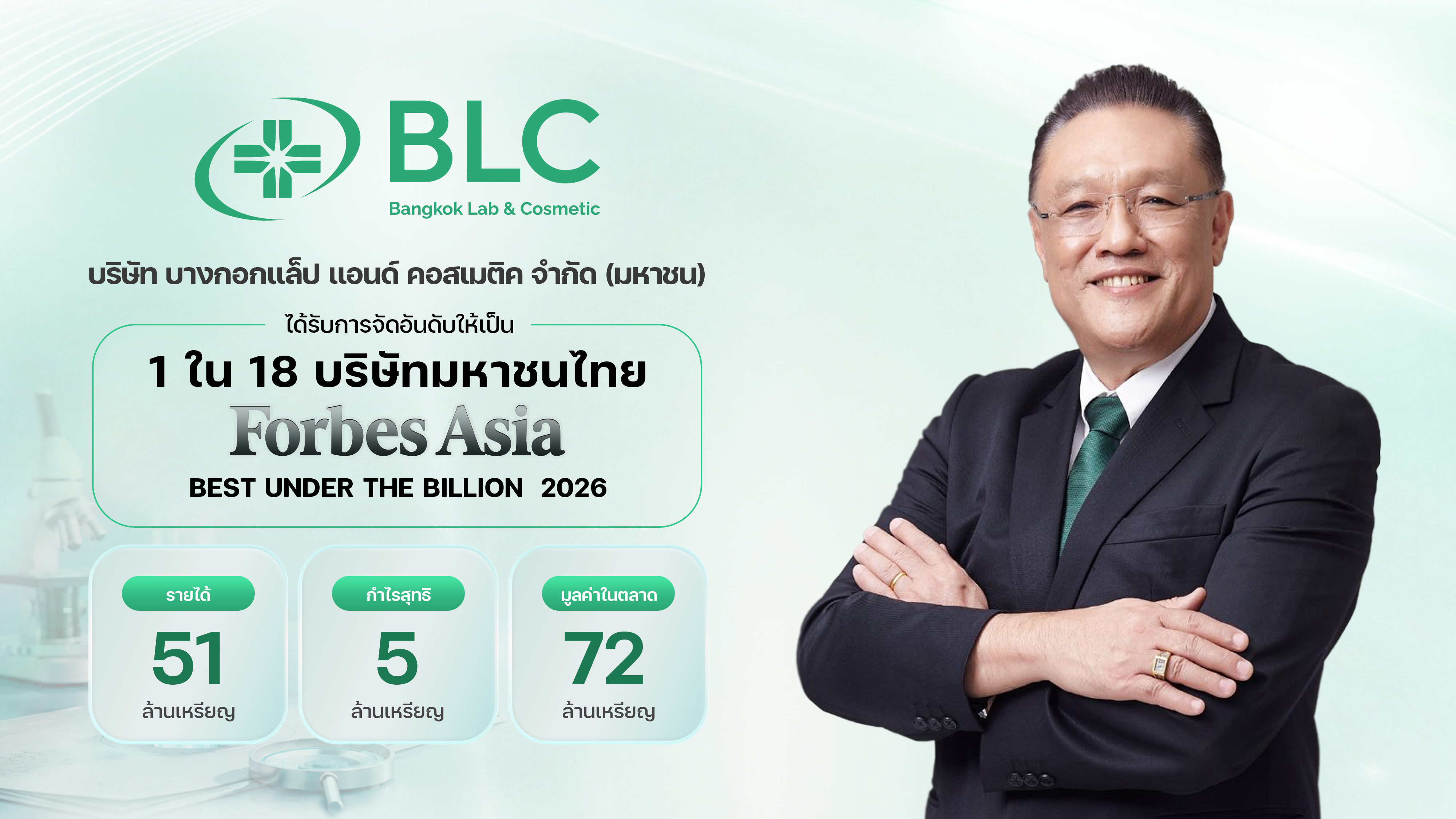 “BLC” ผงาดติดโผ Forbes Asia “Best Under A Billion 2026” ตอกย้ำหุ้นยาสินทรัพย์แกร่ง มุ่งพัฒนานวัตกรรมยาสู่การเติบโตยั่งยืน