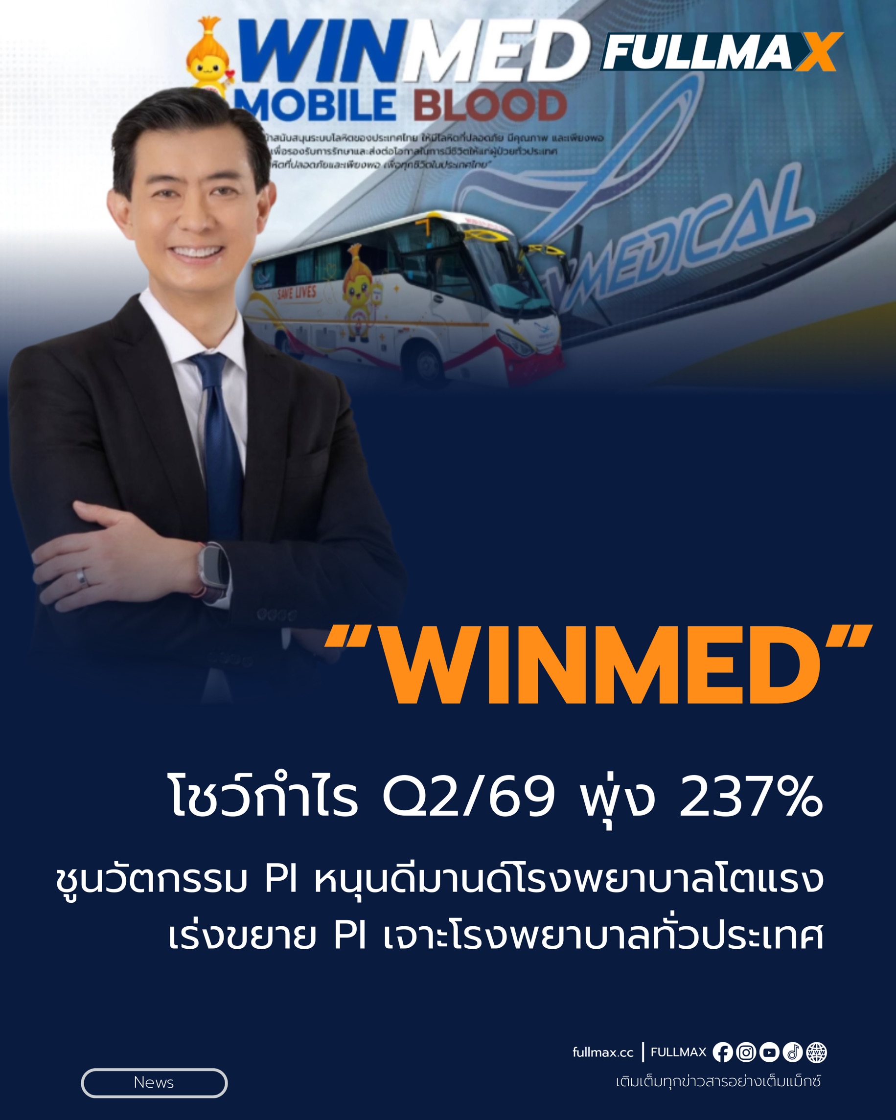 “WINMED” โชว์กำไร Q2/69 พุ่ง 237% ชูนวัตกรรม PI หนุนดีมานด์โรงพยาบาลโตแรง ครึ่งหลังปี 69 เร่งขยาย PI เจาะโรงพยาบาลทั่วประเทศ