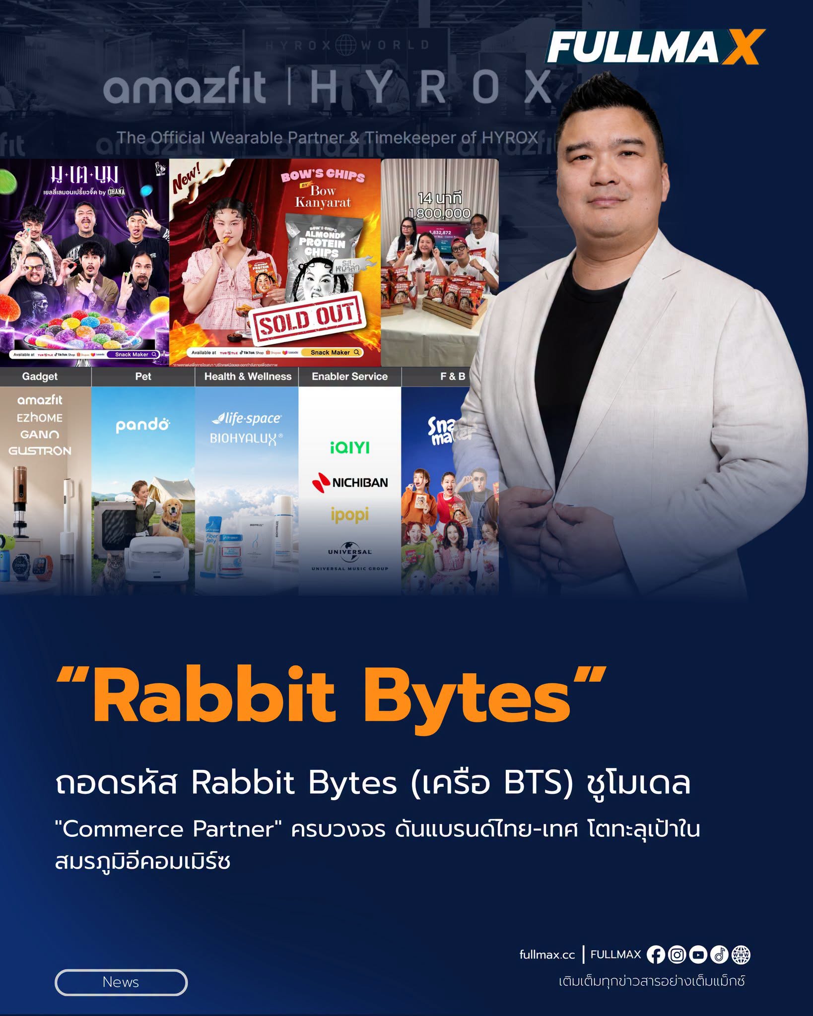 ถอดรหัส Rabbit Bytes (เครือ BTS) ชูโมเดล "Commerce Partner" ครบวงจร ดันแบรนด์ไทย-เทศ โตทะลุเป้าในสมรภูมิอีคอมเมิร์ซ