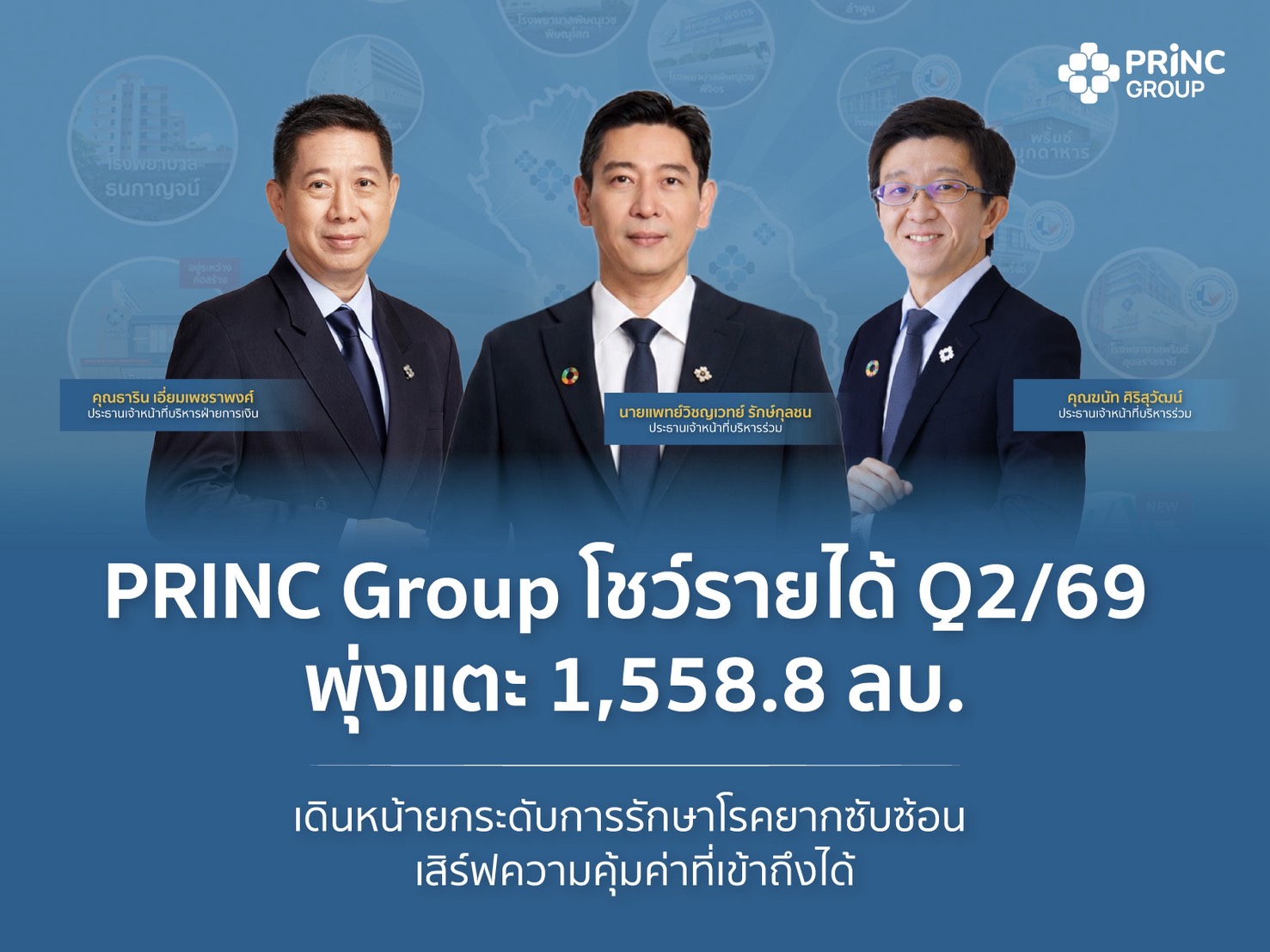 “PRINC-Group” โชว์รายได้ Q2/69 พุ่งแตะ 1,558.8 ลบ. เติบโต 11.03% เดินหน้ายกระดับการรักษาโรคยากซับซ้อน เสิร์ฟความคุ้มค่าที่เข้าถึงได้