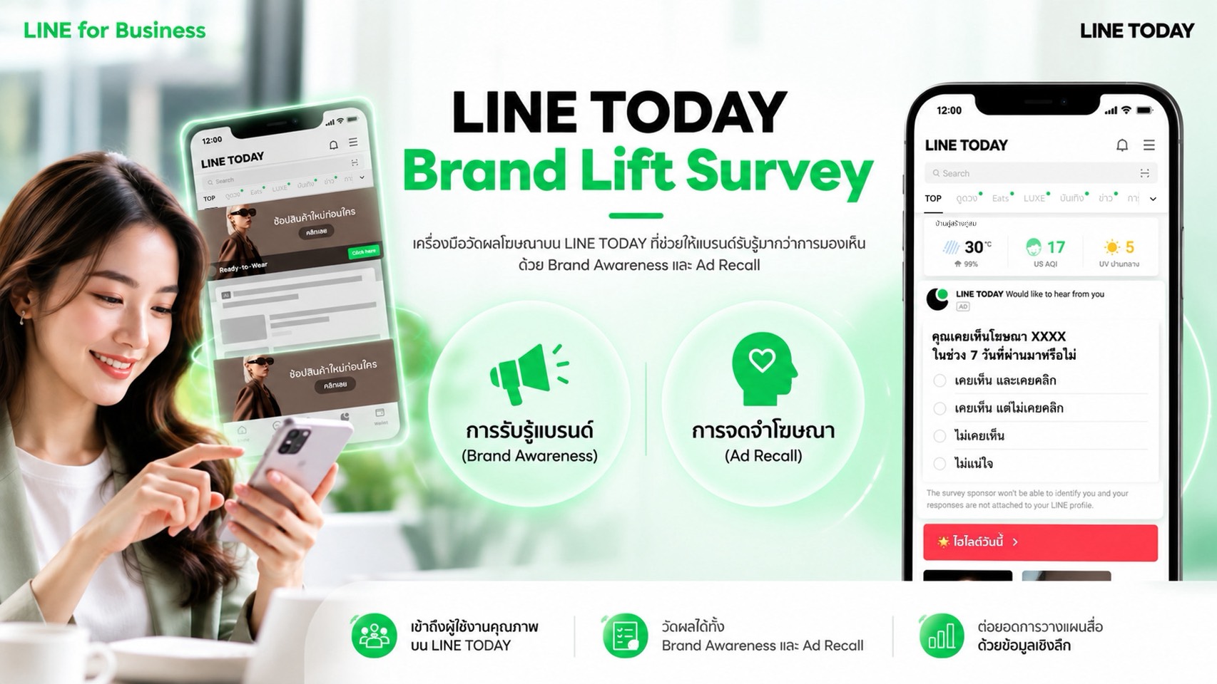 “เห็น” โฆษณาแล้ว ผู้บริโภค “จำ” ได้แค่ไหน? LINE เปิดตัว Brand Lift Survey ช่วยแบรนด์วัดผลได้ลึกกว่า Reach