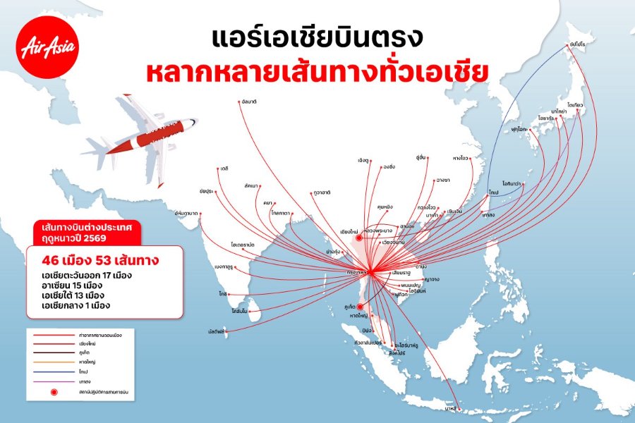 "แอร์เอเชีย" พร้อมรับไฮซีซั่น..รุกบินเส้นทางต่างประเทศ บินตรงจากดอนเมือง สู่ 46 เมือง 53 เส้นทาง