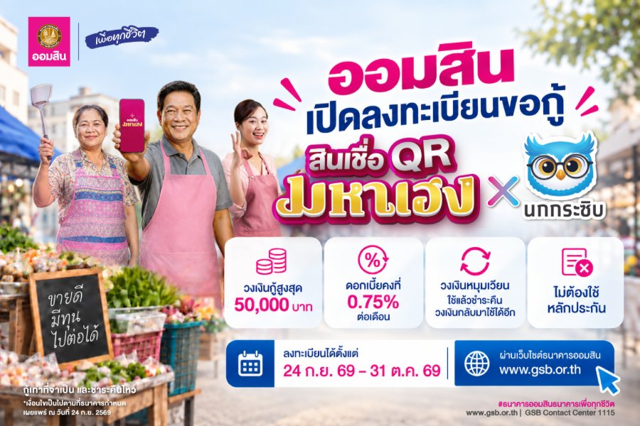 “ออมสิน” พร้อมเปิดให้ลงทะเบียนขอกู้ “สินเชื่อ QR มหาเฮง X นกกระซิบ” 24 ก.ย. นี้วันแรก ผู้ประกอบการค้าขาย พ่อค้าแม่ค้า รับสิทธิ์กู้สูงสุด 50,000 บาท ดอกเบี้ยต่ำ 0.75% ต่อเดือน
