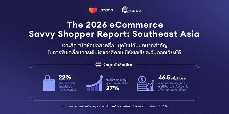 “ลาซาด้า” เผยอินไซต์ “นักช้อปฉลาดซื้อ” ในไทย มียอดใช้จ่ายสูงกว่านักช้อปทั่วไป 27% สะท้อนมูลค่าส่วนต่างการใช้จ่ายในตลาดอีคอมเมิร์ซกว่า 4.65 หมื่นล้านบาทต่อปี