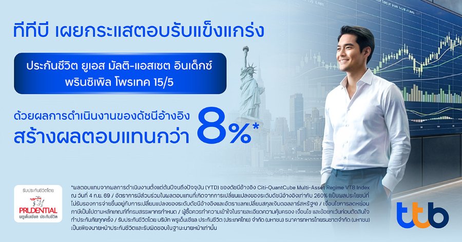 “ทีทีบี” โชว์ผลงานสุดแข็งแกร่ง ประกันชีวิต “ทีทีบี ยูเอส มัลติ-แอสเซต อินเด็กซ์ พรินซิเพิล โพรเทค 15/5” เติบโตขึ้นกว่า 400% โดดเด่นในตลาด ทั้งรูปแบบผลิตภัณฑ์และผลการดำเนินงานของดัชนีอ้างอิง