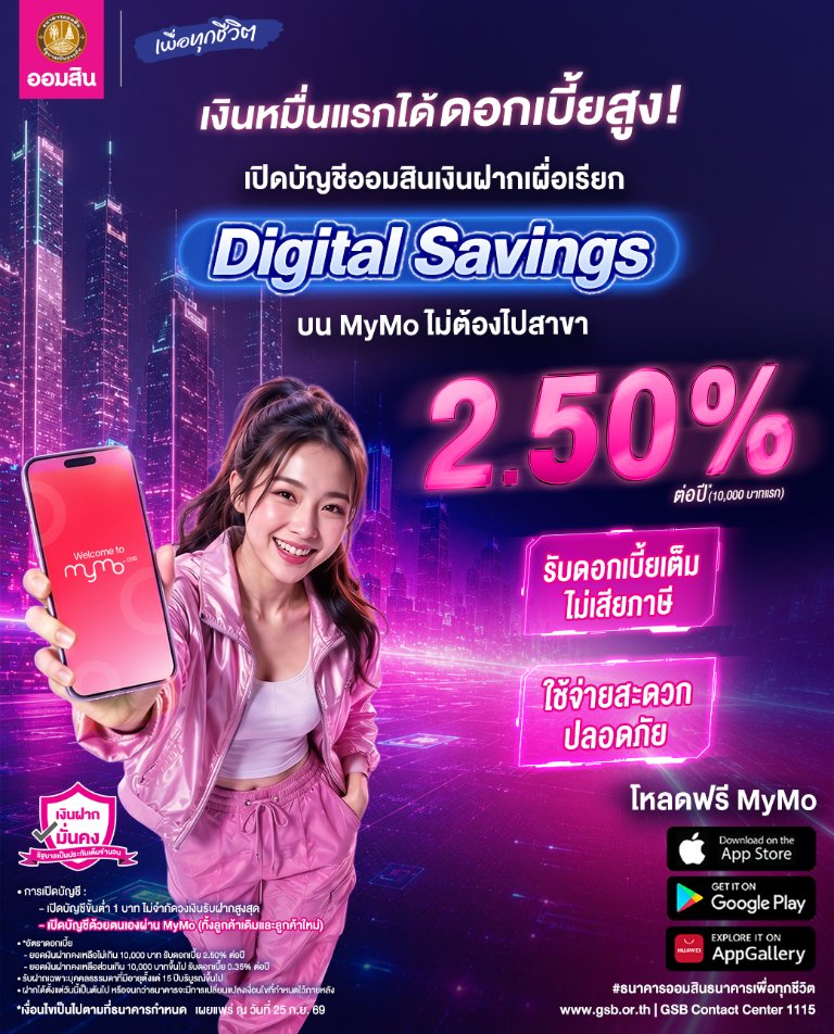 เงินหมื่นแรกได้ดอกเบี้ยสูง! “ออมสิน” Digital Savings ให้ดอกเบี้ย 2.50% ต่อปี ไม่ต้องเสียภาษี เปิดบัญชีเองได้ง่ายบน MyMo ใช้จ่ายสะดวก ปลอดภัย ไม่ต้องไปสาขา