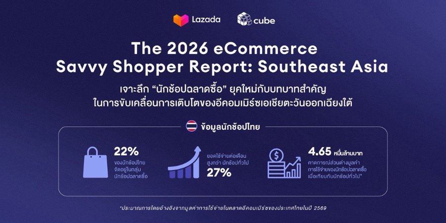“ลาซาด้า” เผยอินไซต์ “นักช้อปฉลาดซื้อ” ในไทย มียอดใช้จ่ายสูงกว่านักช้อปทั่วไป 27% สะท้อนมูลค่าส่วนต่างการใช้จ่ายในตลาดอีคอมเมิร์ซกว่า 4.65 หมื่นล้านบาทต่อปี