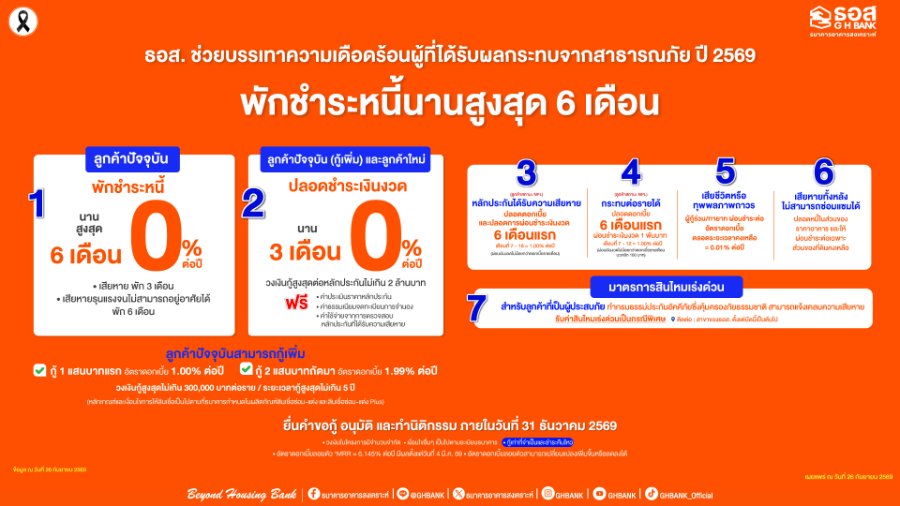 ธอส. พร้อมดูแลลูกค้าทุกสถานการณ์ ออกมาตรการพักชำระหนี้ - ลดเงินงวด – ลดดอกเบี้ย – เคลมสินไหมเร่งด่วน จากเหตุการณ์ฝนตกหนักในหลายพื้นที่