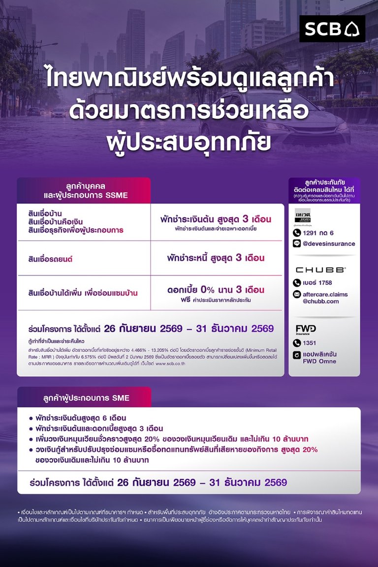 “ไทยพาณิชย์” ออกมาตรการเร่งด่วน ช่วยเหลือลูกค้าผู้ประสบอุทกภัย