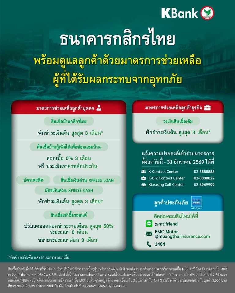 “กสิกรไทย”พร้อมดูแลลูกค้า ด้วยมาตรการช่วยเหลือผู้ที่ได้รับผลกระทบจากอุทกภัย