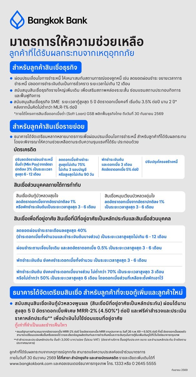 “ธนาคารกรุงเทพ”ออกมาตรการช่วยเหลือลูกค้า ที่ได้รับผลกระทบจากเหตุอุทกภัย