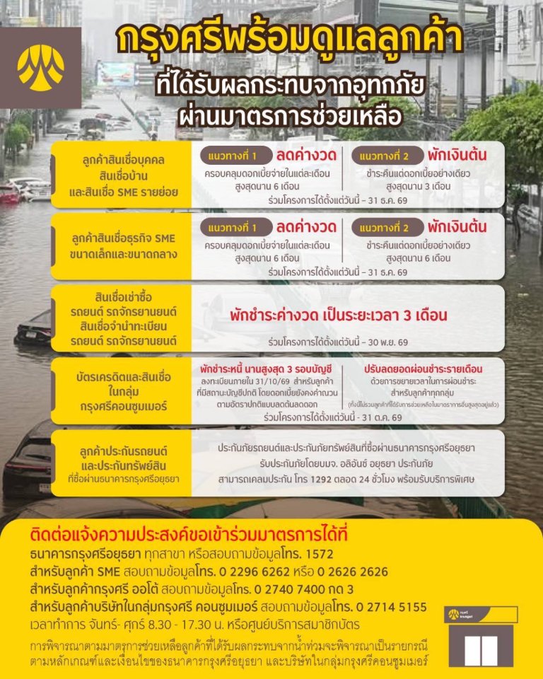 “กรุงศรี” ออกมาตรการเร่งด่วน เพื่อช่วยเหลือลูกค้าที่ได้รับผลกระทบจากอุทกภัย