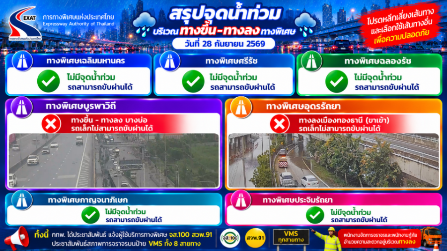 “กทพ.” อัปเดตสถานการณ์น้ำท่วมบริเวณทางขึ้น–ทางลงทางพิเศษ วันที่ 28 กันยายน 2569