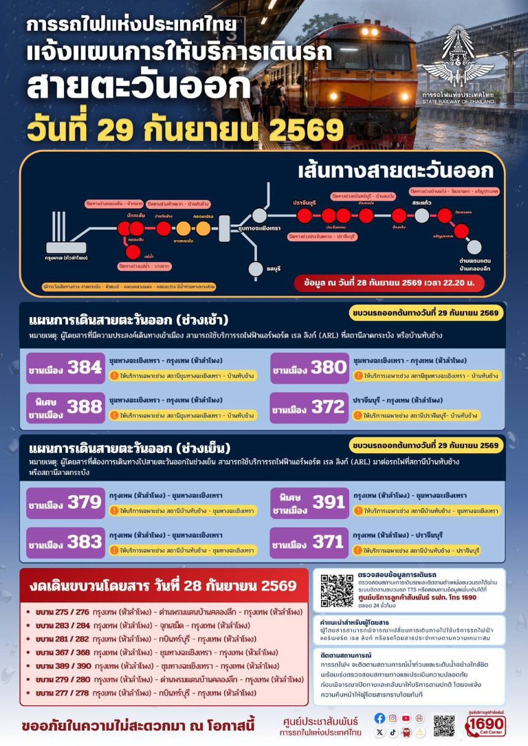 “รฟท.” ยังคงปรับแผนเดินรถสายตะวันออก 8 ขบวน หลังระดับน้ำยังคงที่ และบางจุดลดลงเล็กน้อย