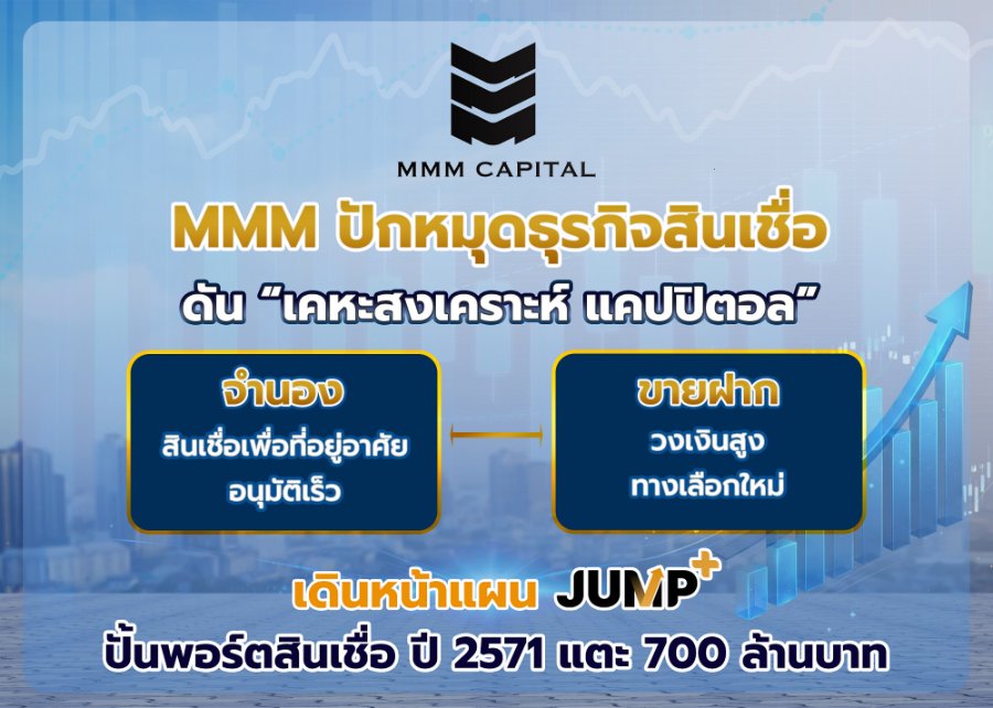 “MMM” ปักหมุดธุรกิจสินเชื่อ ดัน “เคหะสงเคราะห์ แคปปิตอล” ลุยจำนอง–ขายฝาก เดินหน้าแผน Jump+ ปั้นพอร์ตสินเชื่อปี71 แตะ 700 ล้านบาท