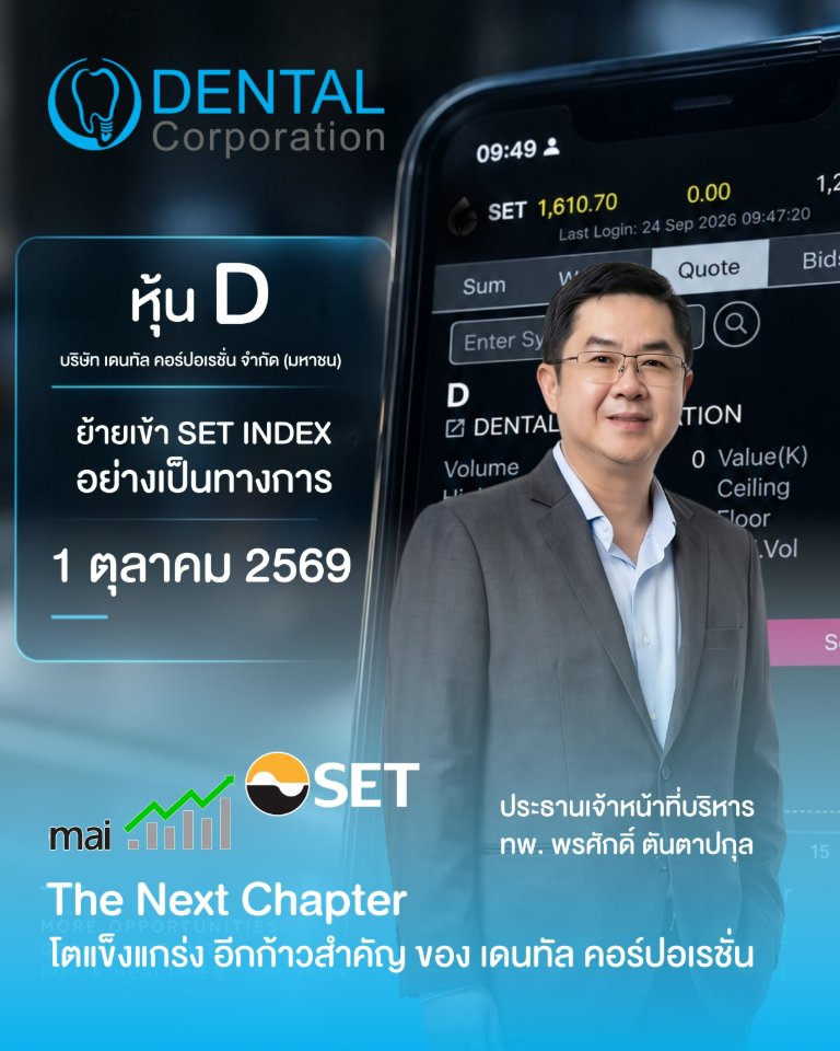 “D” ย้ายจาก “mai” เข้าเทรดกระดาน “SET” วันที่ 1 ต.ค.นี้ ผลงานโดดเด่นโตตามเป้าหมาย – ธุรกิจทันตกรรมแข็งแกร่ง