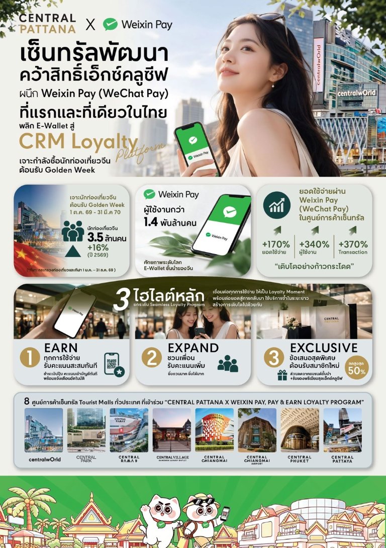 “เซ็นทรัลพัฒนา” คว้าสิทธิ์เอ็กซ์คลูซีฟ ผนึก “Weixin Pay” (WeChat Pay) พลิก E-Wallet สู่ CRM Loyalty Platform ที่แรกและที่เดียวในไทย เจาะกำลังซื้อนักท่องเที่ยวจีน ต้อนรับ Golden Week