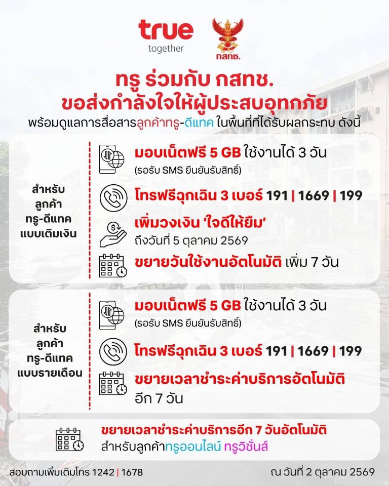“ทรู” x “กสทช.” เดินหน้าเคียงข้างผู้ประสบอุทกภัย พร้อมดูแลการสื่อสารลูกค้าทรู-ดีแทค มอบเน็ตฟรี 5GB 3 วัน เพิ่มวงเงินใจดีให้ยืม ขยายวันใช้งาน และขยายวันชำระเงิน 7 วัน พร้อมให้โทรฟรีฉุกเฉิน 3 เบอร์