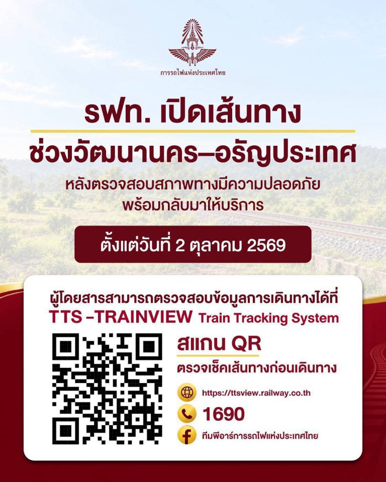 “รฟท.” เปิดทางช่วงวัฒนานคร–อรัญประเทศ ตั้งแต่ 2 ต.ค. 69 หลังตรวจสอบสภาพทางมีความปลอดภัย พร้อมกลับมาให้บริการ