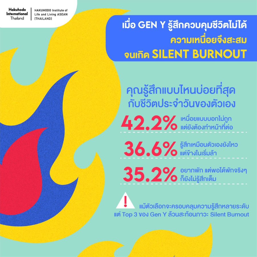 “HILL ASEAN THAILAND” เจาะลึกเทรนด์ “DOPAMINE ECONOMY” เผย Gen Y อยากสมดุล แต่ให้รางวัลตัวเองมากไปจนกลายเป็น “กับดัก”