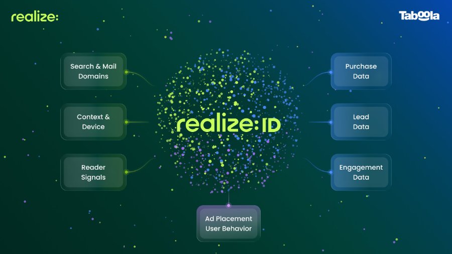 “ทาบูล่า” เปิดตัวโซลูชัน Realize ID แก้ปัญหาข้อมูลกระจัดกระจาย เพิ่มโอกาสการเติบโตให้กับนักการตลาดแบบ Performance พร้อมยกระดับประสิทธิภาพการสร้างคอนเวอร์ชันได้สูงสุดถึง 2.4 เท่า