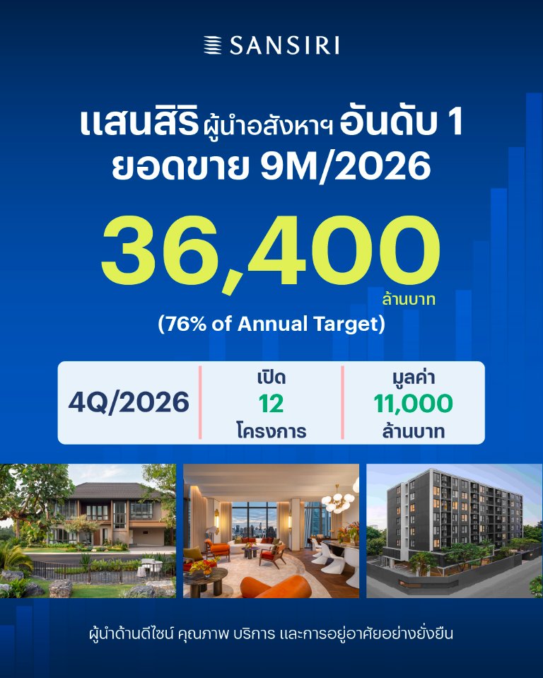 “แสนสิริ” เผยยอดขาย 9 เดือน แตะ 36,400 ล้านบาท โตตามเป้า ผนึกกำลังแบงก์หนุน Real Demand ลุยเปิดโครงการใหม่โค้งสุดท้าย ดันพอร์ตเติบโตแข็งแกร่ง