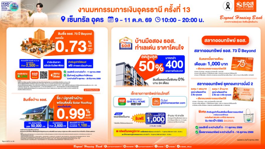 “ธอส.” จัดแคมเปญใหญ่ เอาใจคนอยากมีบ้าน กับ สินเชื่อ ธอส. 73 ปี Beyond ดอกเบี้ยเริ่มต้น 0.73% ต่อปี ในงานมหกรรมการเงินอุดรธานี ครั้งที่ 13
