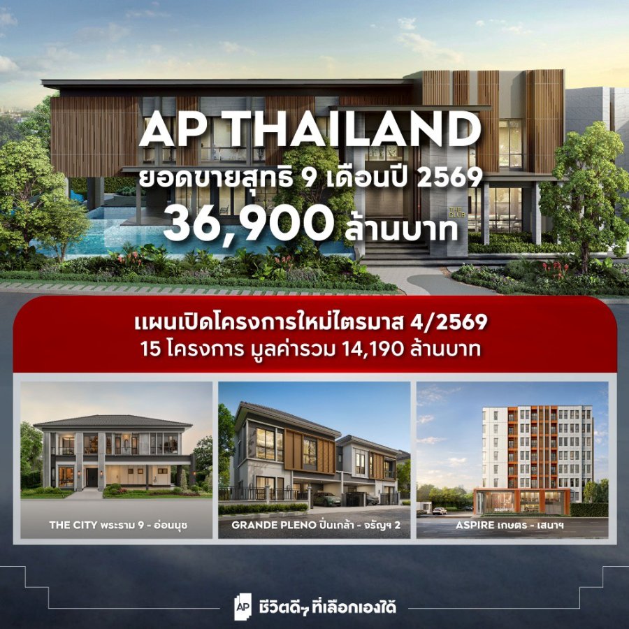“AP” โชว์ฟอร์ม 9 เดือนแรก ปี‘69 ทะลวงยอดขาย 3.69 หมื่นล้าน ไตรมาส 4 ทุ่ม 1.4 หมื่นล้าน ปักหมุด 15 โครงการใหม่ ชูคฤหาสน์หรู–คอนโดฯเลี้ยงสัตว์ได้ ยึดรอบกทม.-หัวเมืองตจว.