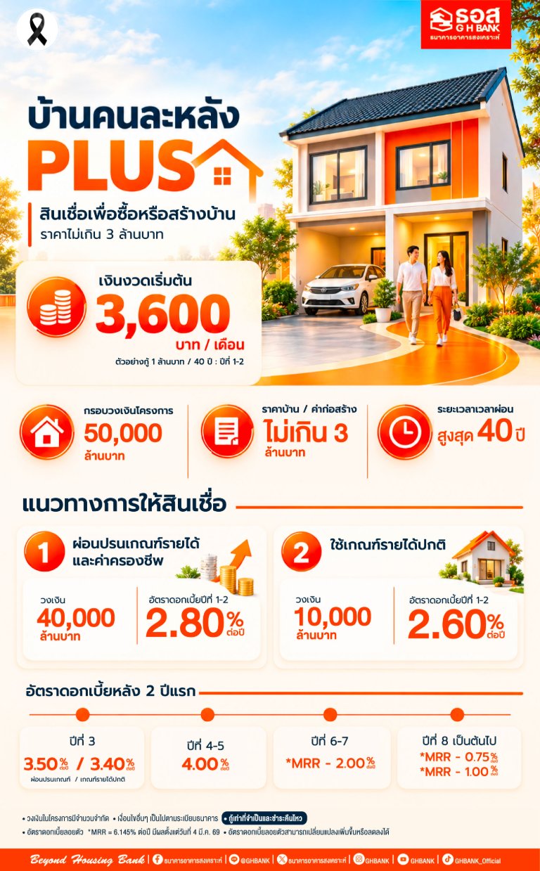 “ธอส.” ขานรับมติ ครม. จัดสรรกรอบวงเงิน 5 หมื่นล้านบาท เดินหน้าโครงการสินเชื่อบ้านคนละหลัง PLUS เพิ่มโอกาสคนไทยเข้าถึงที่อยู่อาศัยด้วยเงื่อนไขที่เหมาะสม พร้อมดันภาคอสังหาริมทรัพย์เติบโต