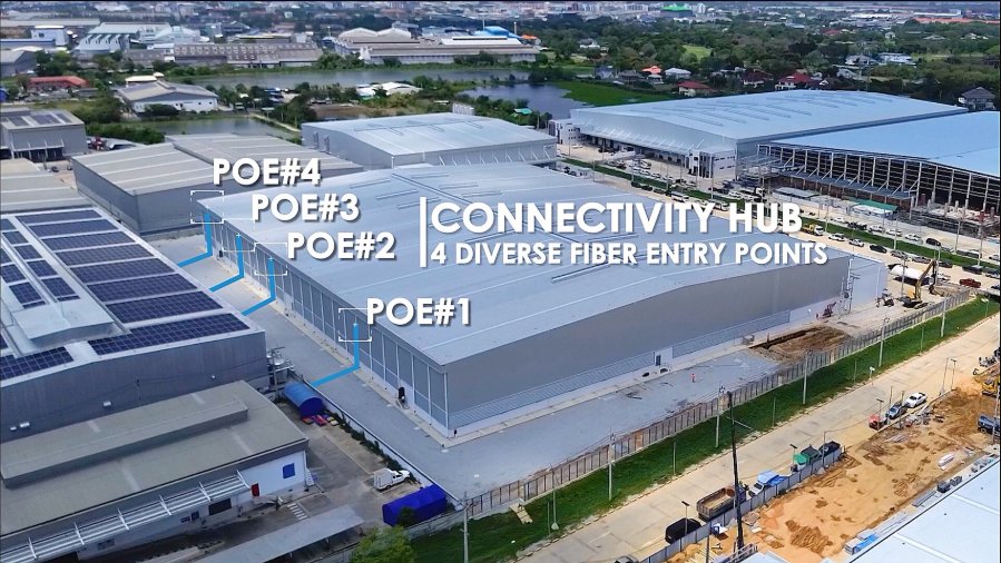 “ETIX” ขยาย BKK#2 ดันกำลังรองรับดาต้าเซ็นเตอร์รวมแตะ 25 MW รับดีมานด์ Cloud–AI ไทยโตสูง ชูระบบไม่ใช้น้ำหล่อเย็น–พลังงานสีเขียว หนุนโครงสร้างพื้นฐานดิจิทัลเติบโตยั่งยืน