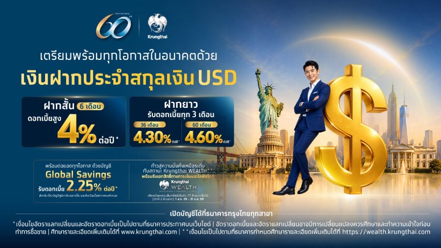 “กรุงไทย” เปิดตัว เงินฝากประจำ USD ระยะสั้น-ยาว รับดอกเบี้ยสูงสุด 4.6% ต่อปี ตอบโจทย์ทุกเป้าหมายทางการเงิน